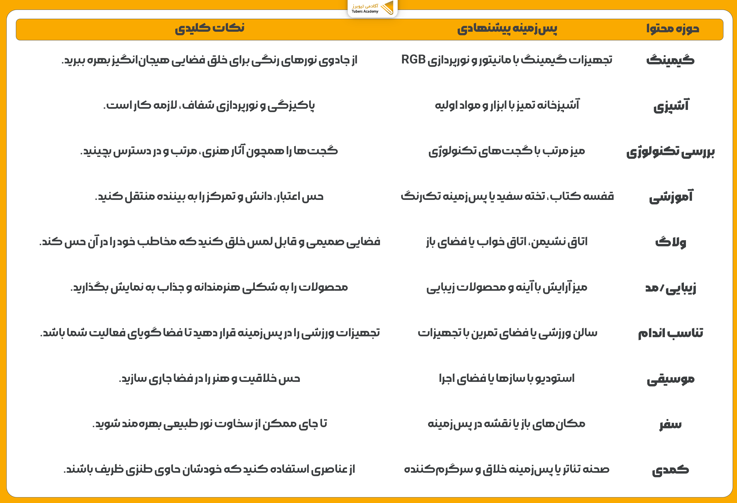 انواع بک گراند ویدیوهای یوتیوب